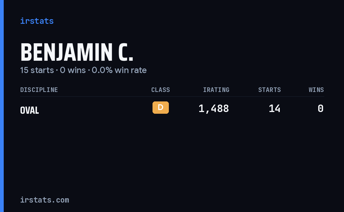 Benjamin C. iRacing stats card