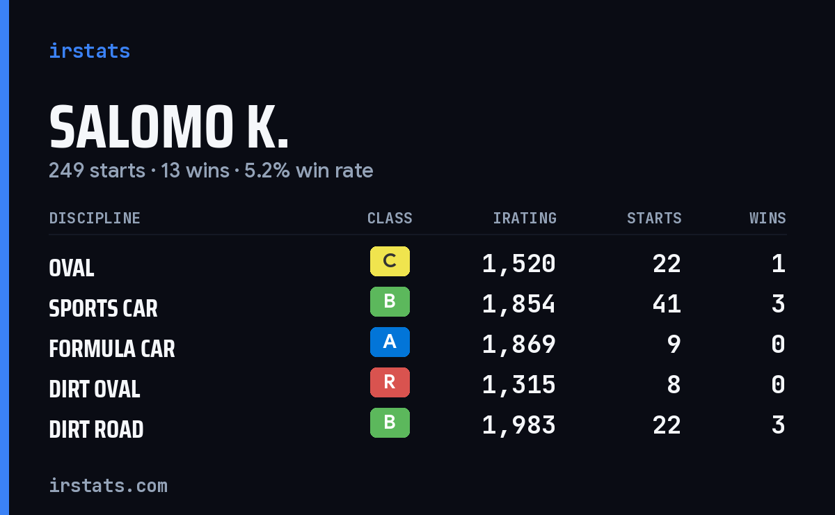 Loading... iRacing stats card