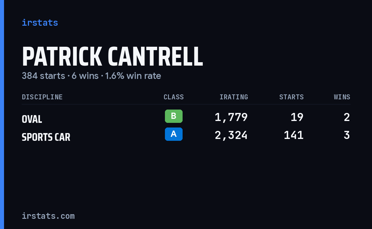 Patrick Cantrell iRacing stats card