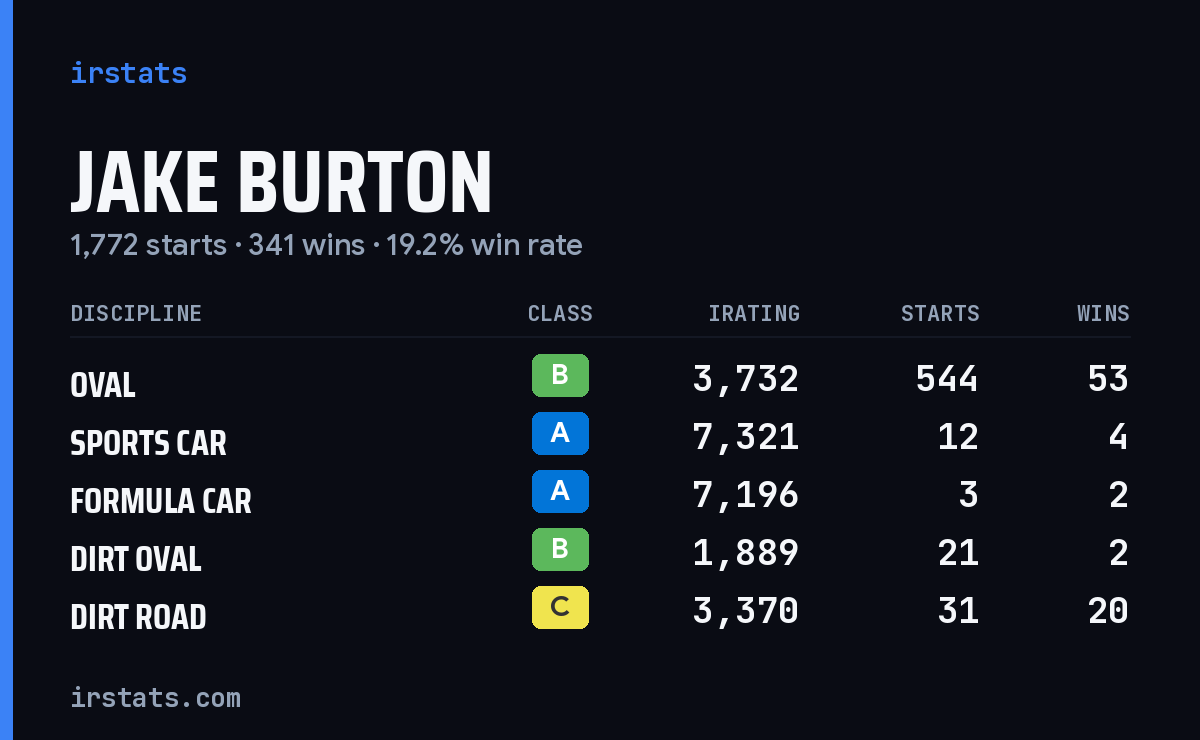 Loading... iRacing stats card