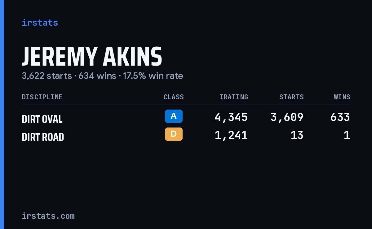 Jeremy Akins iRacing stats card