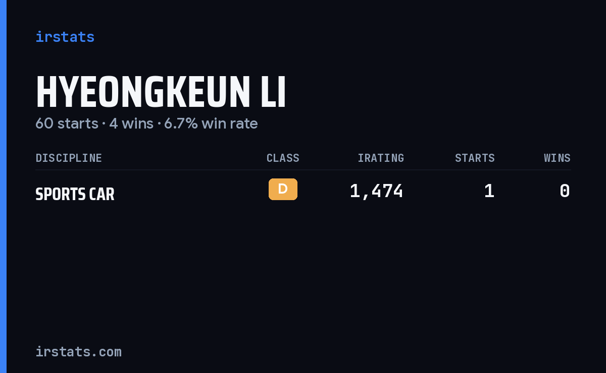 Hyeongkeun Li iRacing stats card