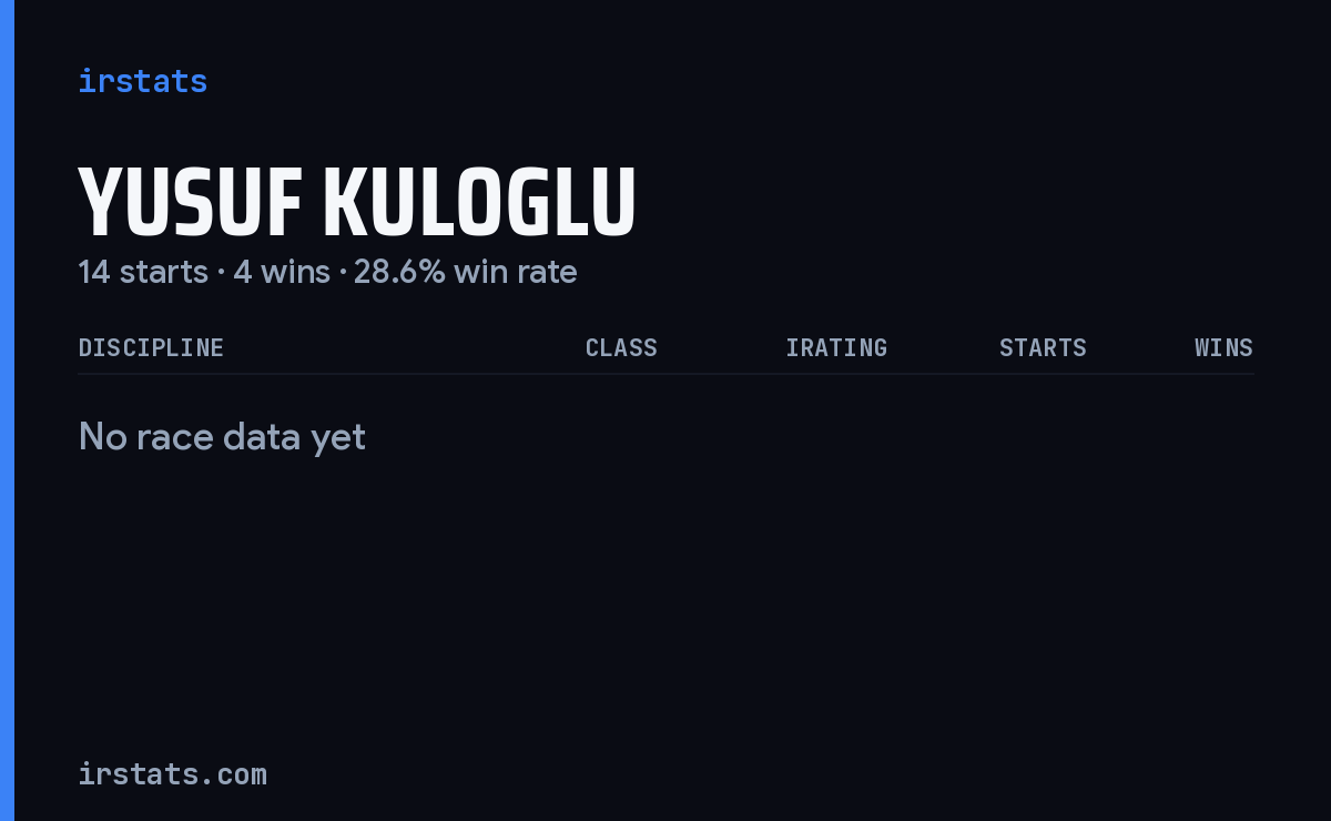 Yusuf Kuloglu iRacing stats card