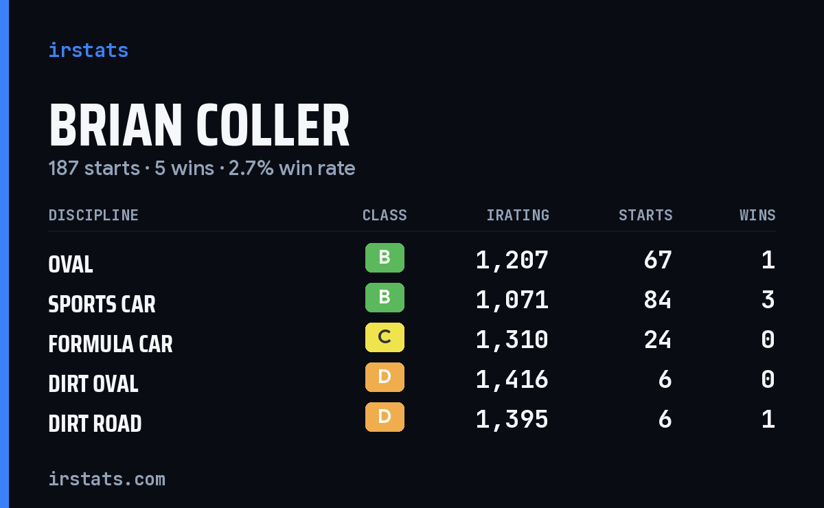 Loading... iRacing stats card