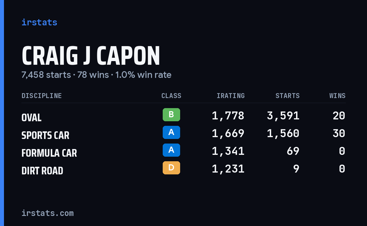 Loading... iRacing stats card