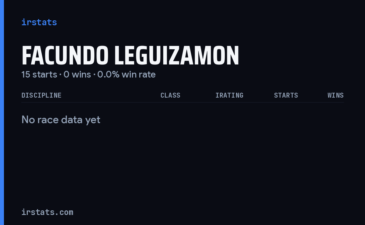 Facundo Leguizamon iRacing stats card