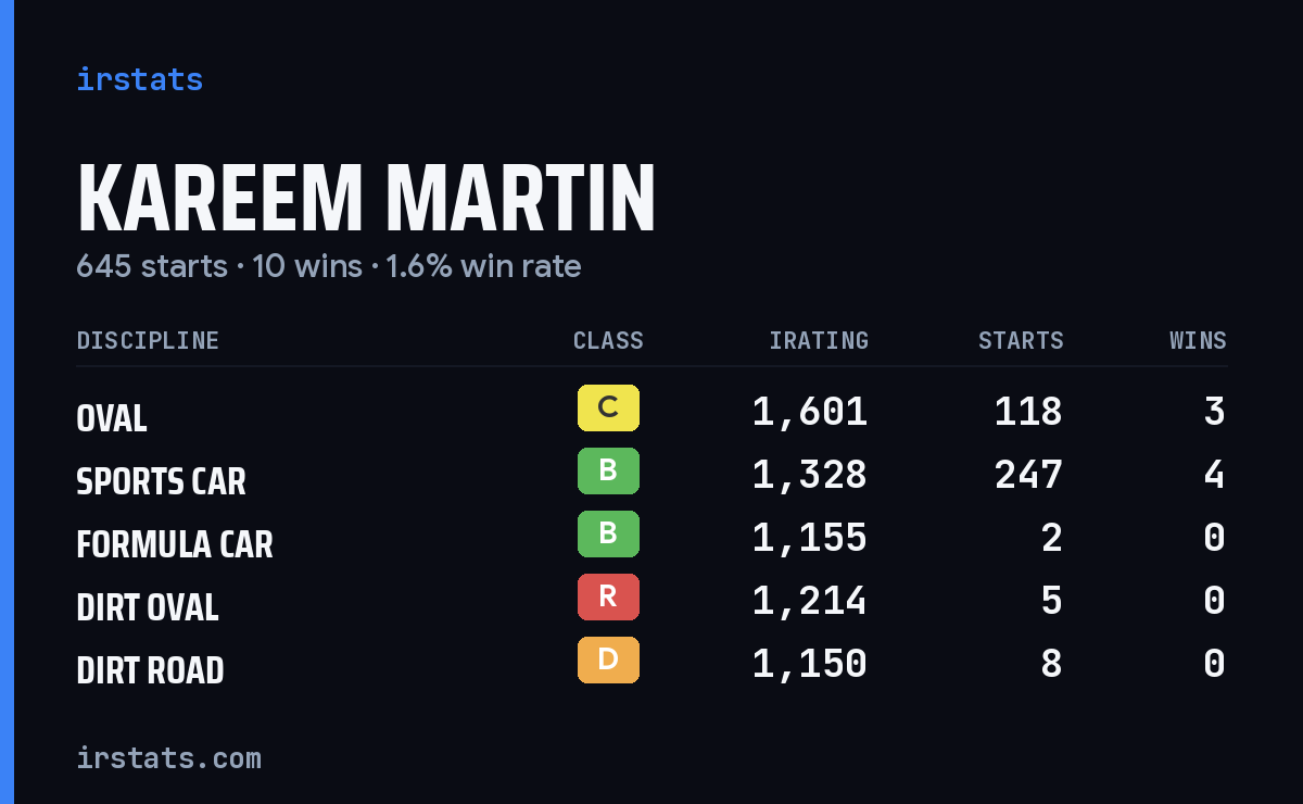 Loading... iRacing stats card