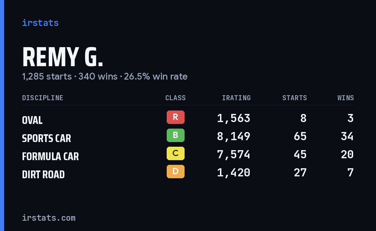 Loading... iRacing stats card