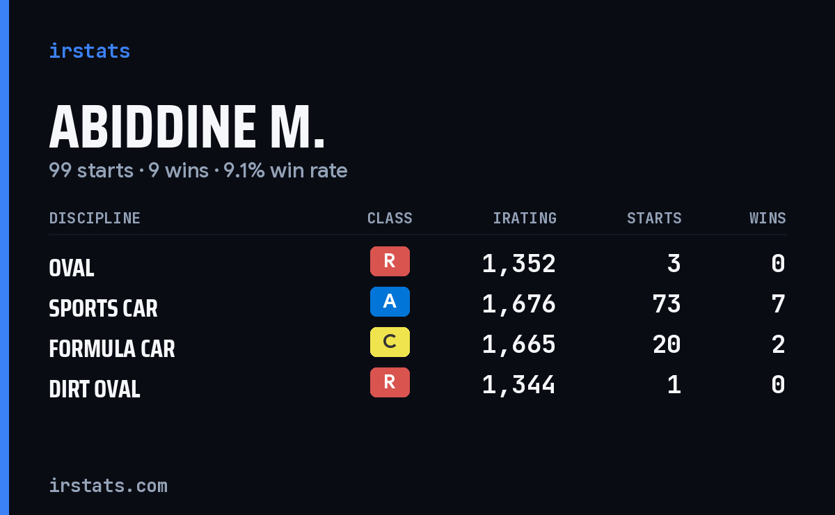 Loading... iRacing stats card