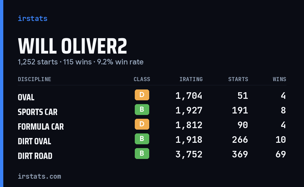 Loading... iRacing stats card
