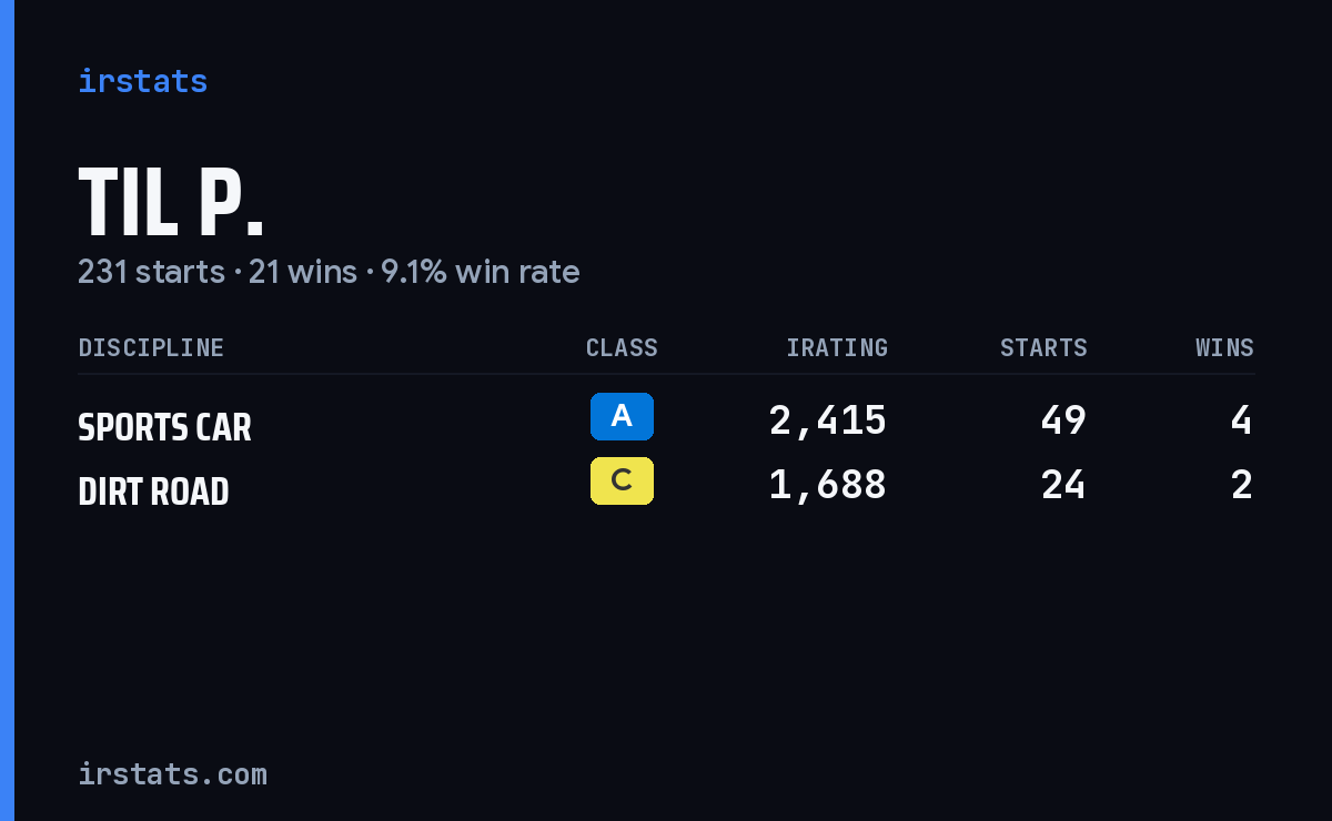 Loading... iRacing stats card