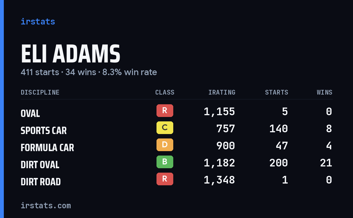 Loading... iRacing stats card