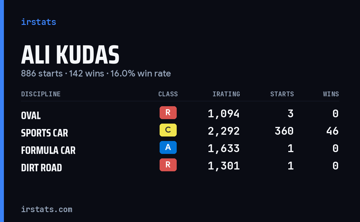 Loading... iRacing stats card