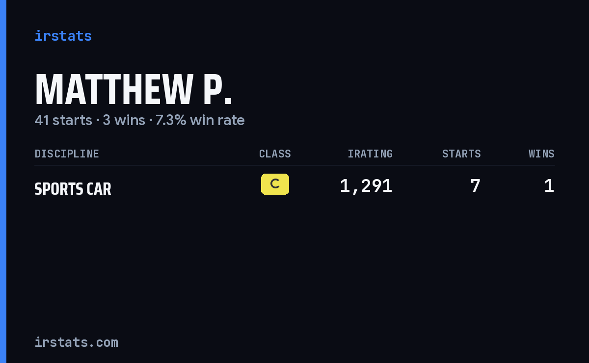 Matthew P. iRacing stats card