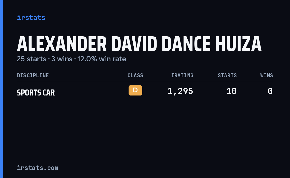 Alexander David Dance Huiza iRacing stats card