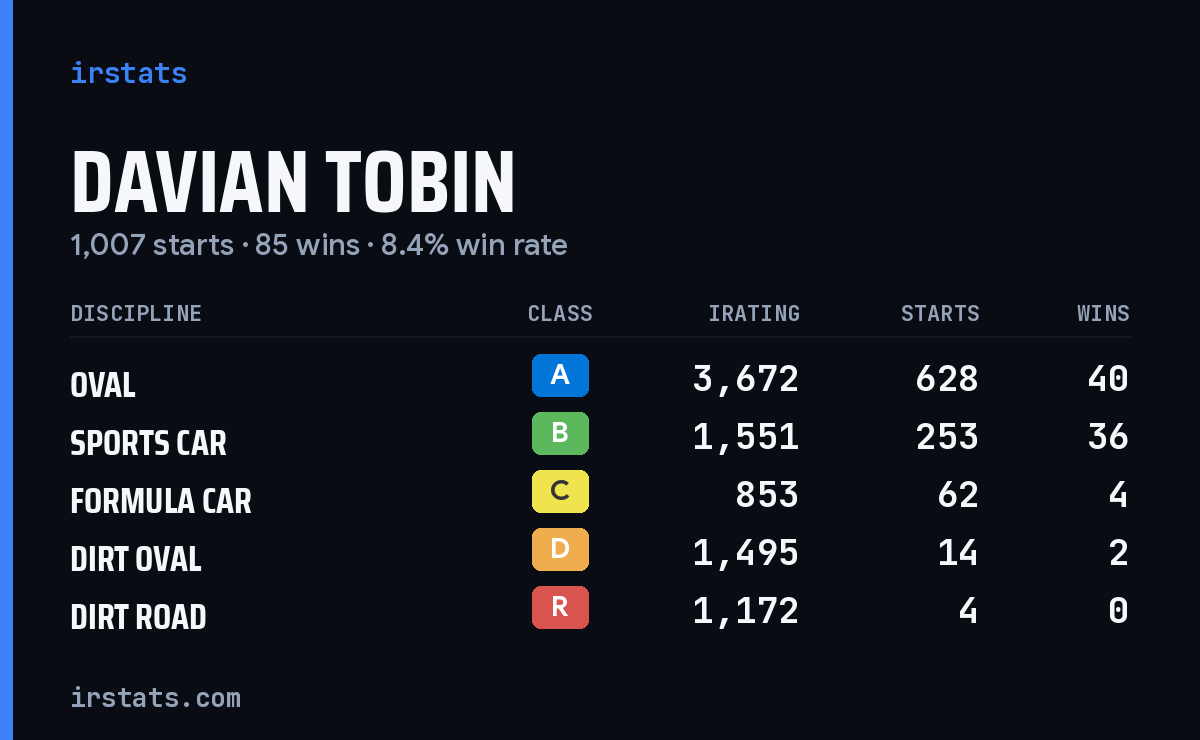 Loading... iRacing stats card