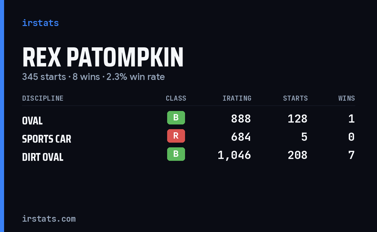 Loading... iRacing stats card