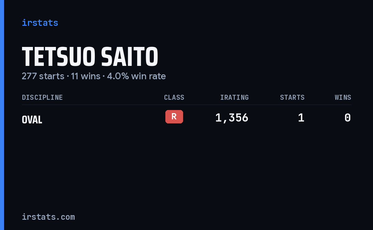 Tetsuo Saito iRacing stats card