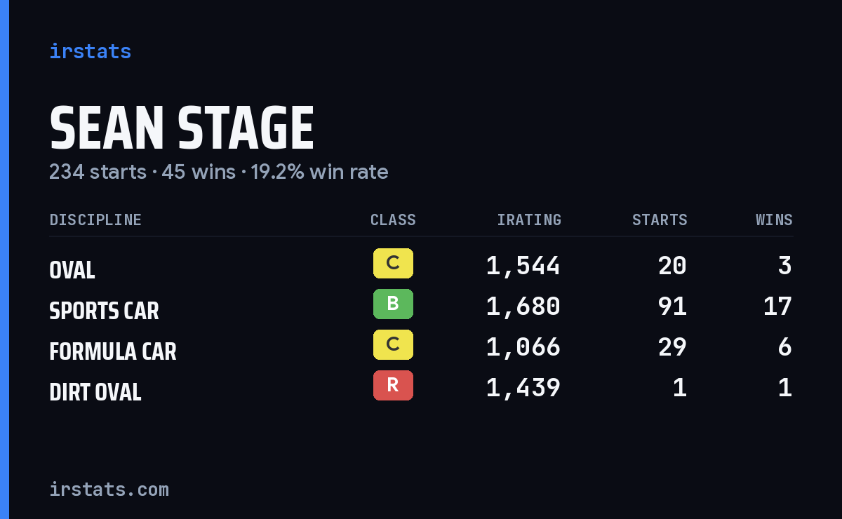 Loading... iRacing stats card