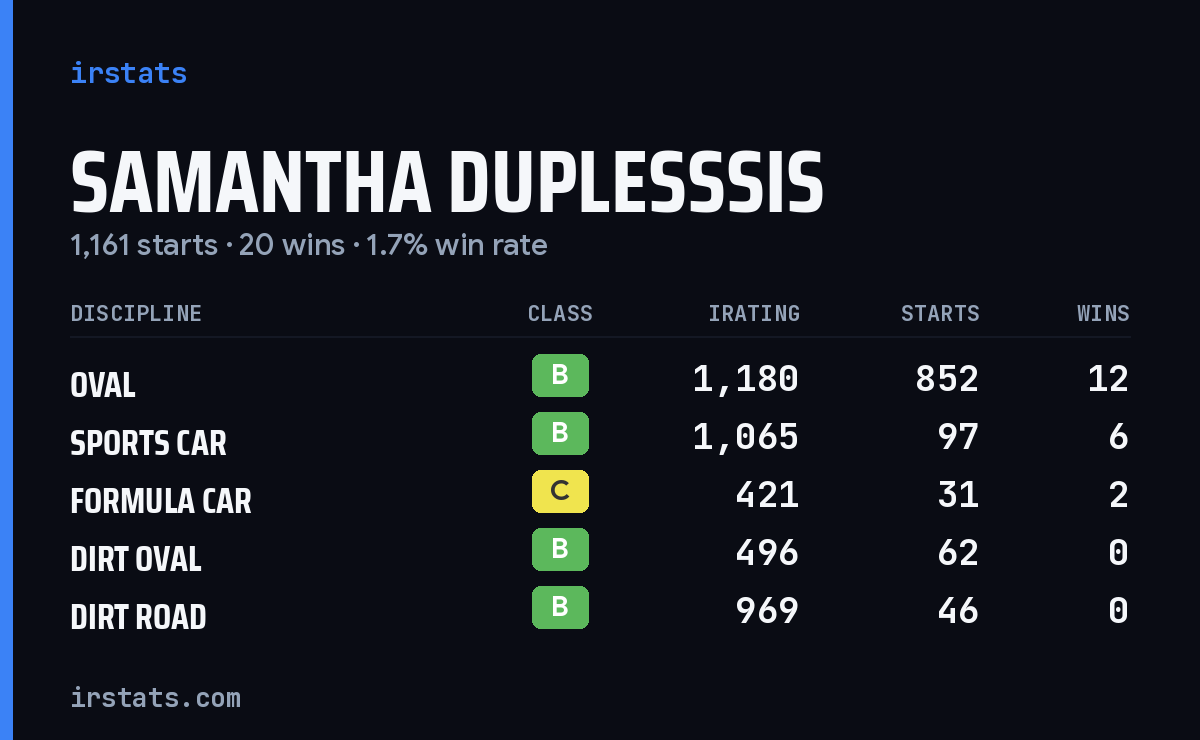 Samantha Duplesssis iRacing stats card