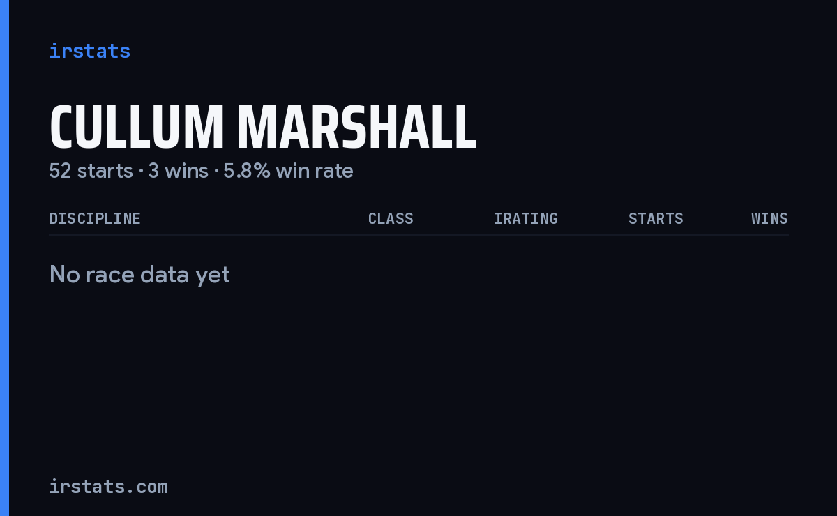 Cullum Marshall iRacing stats card