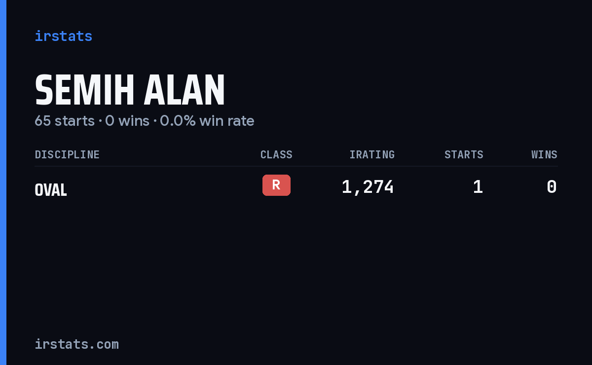 Semih Alan iRacing stats card