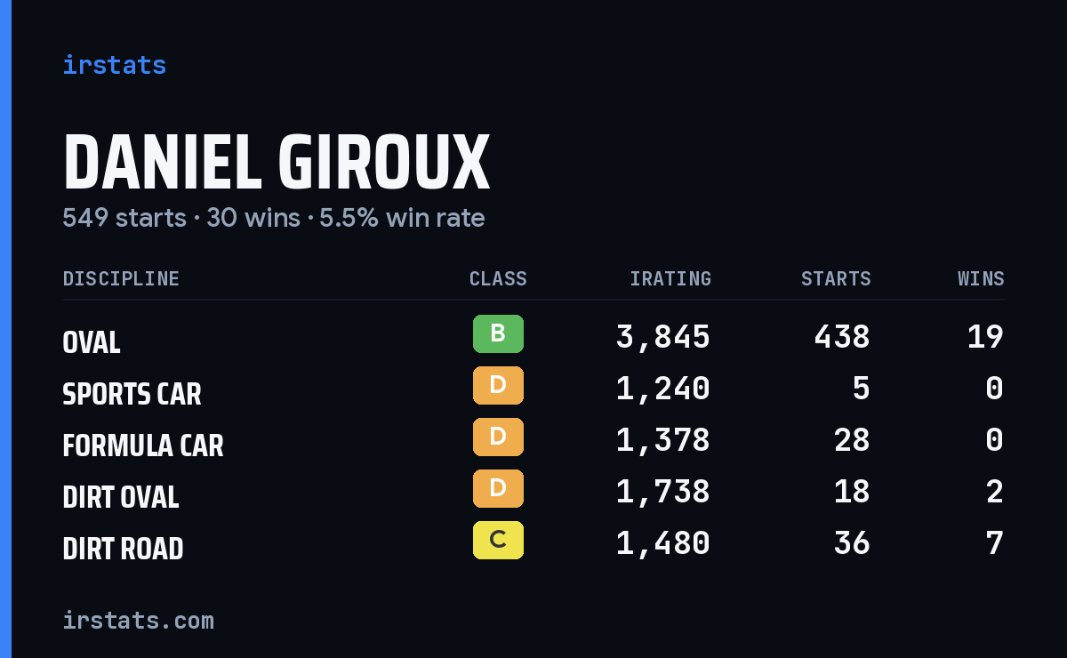 Loading... iRacing stats card