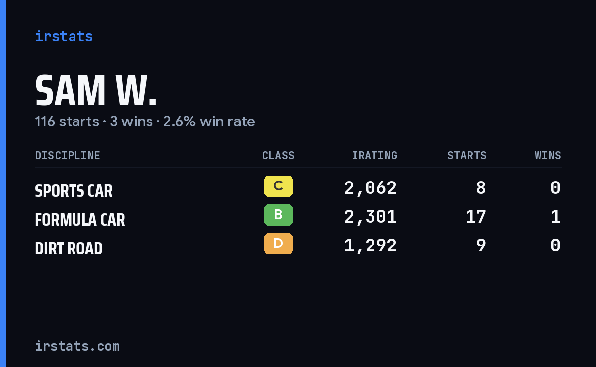 Loading... iRacing stats card