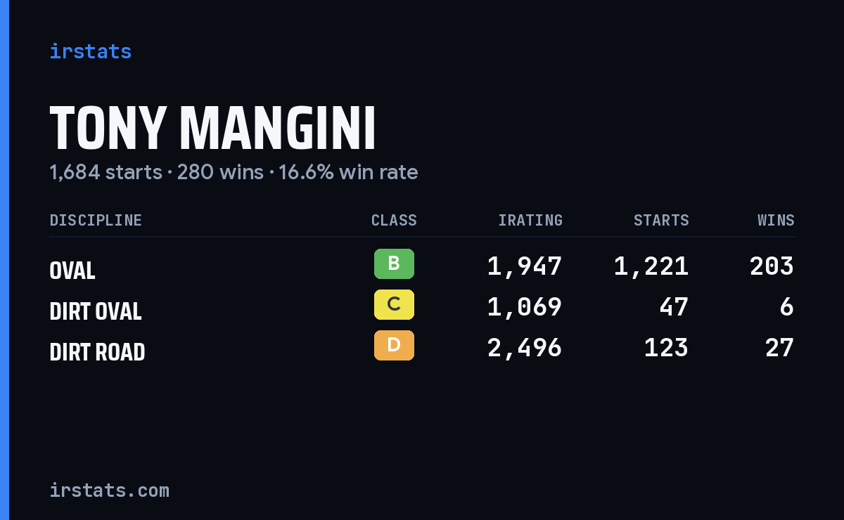 Loading... iRacing stats card
