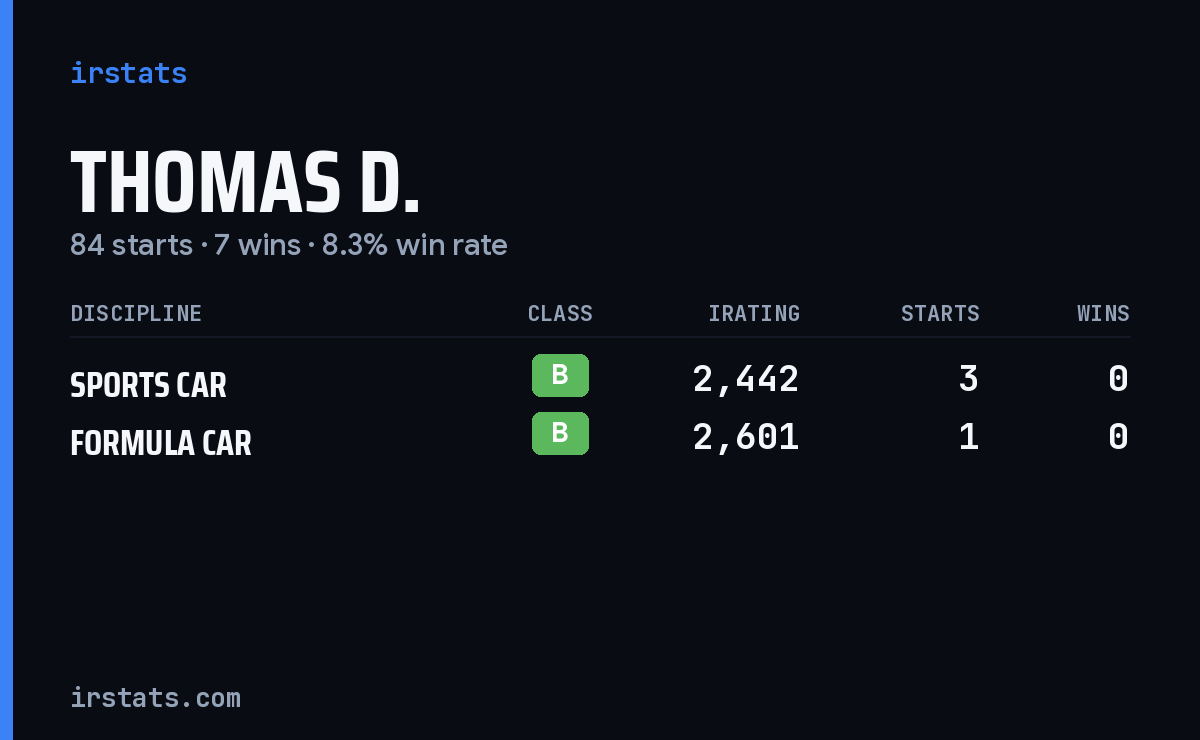 Loading... iRacing stats card