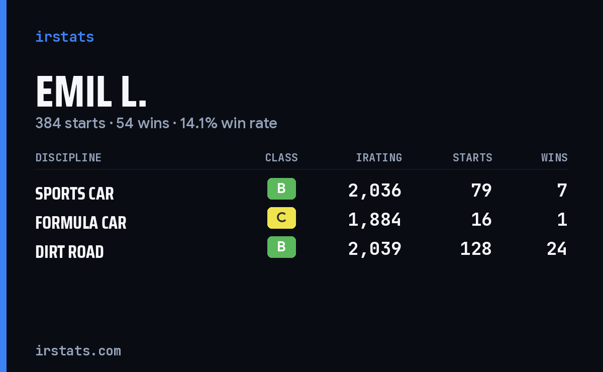 Loading... iRacing stats card