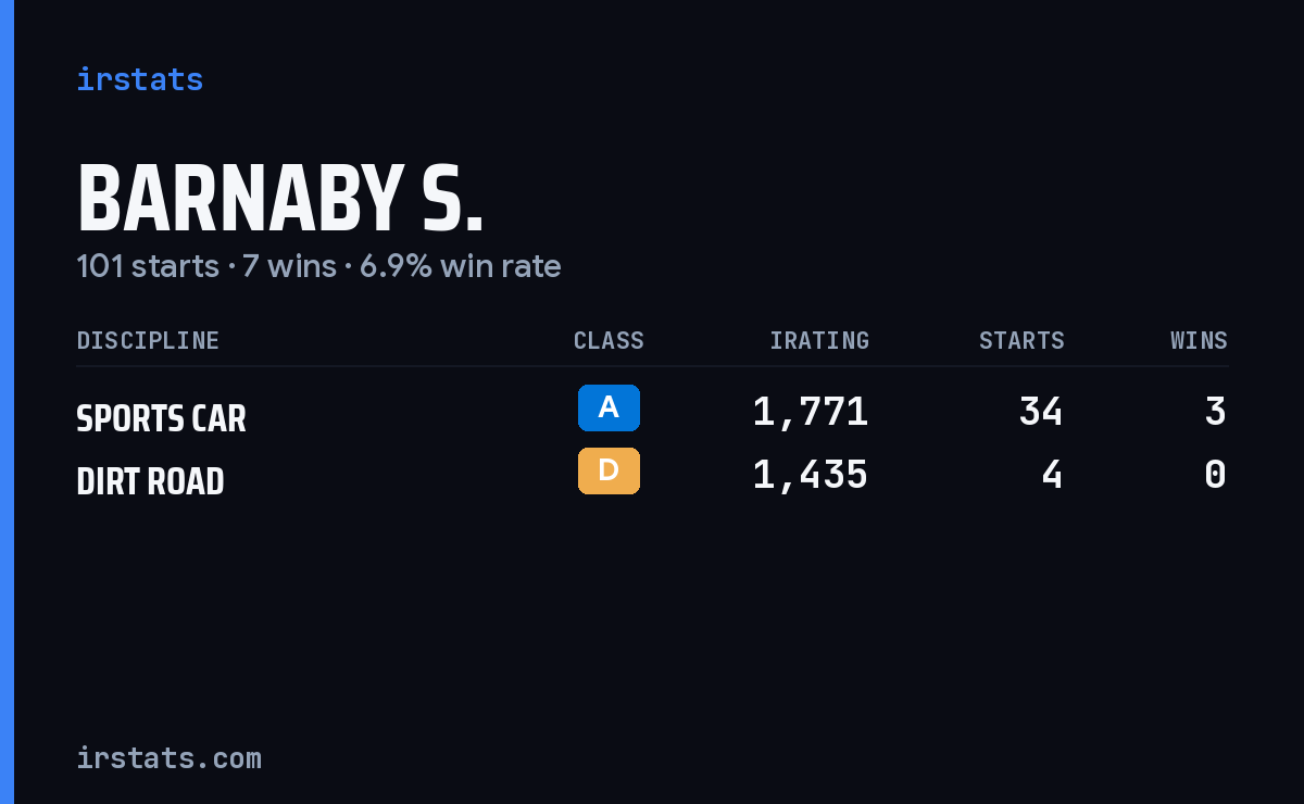 Loading... iRacing stats card