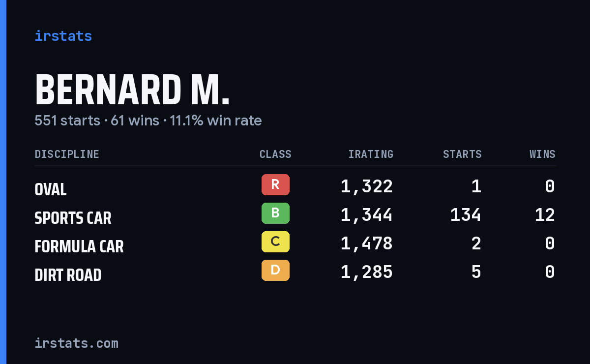 Loading... iRacing stats card