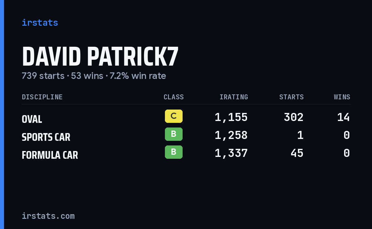 Loading... iRacing stats card