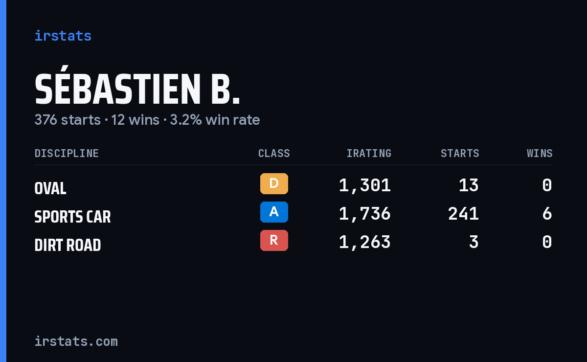 Loading... iRacing stats card