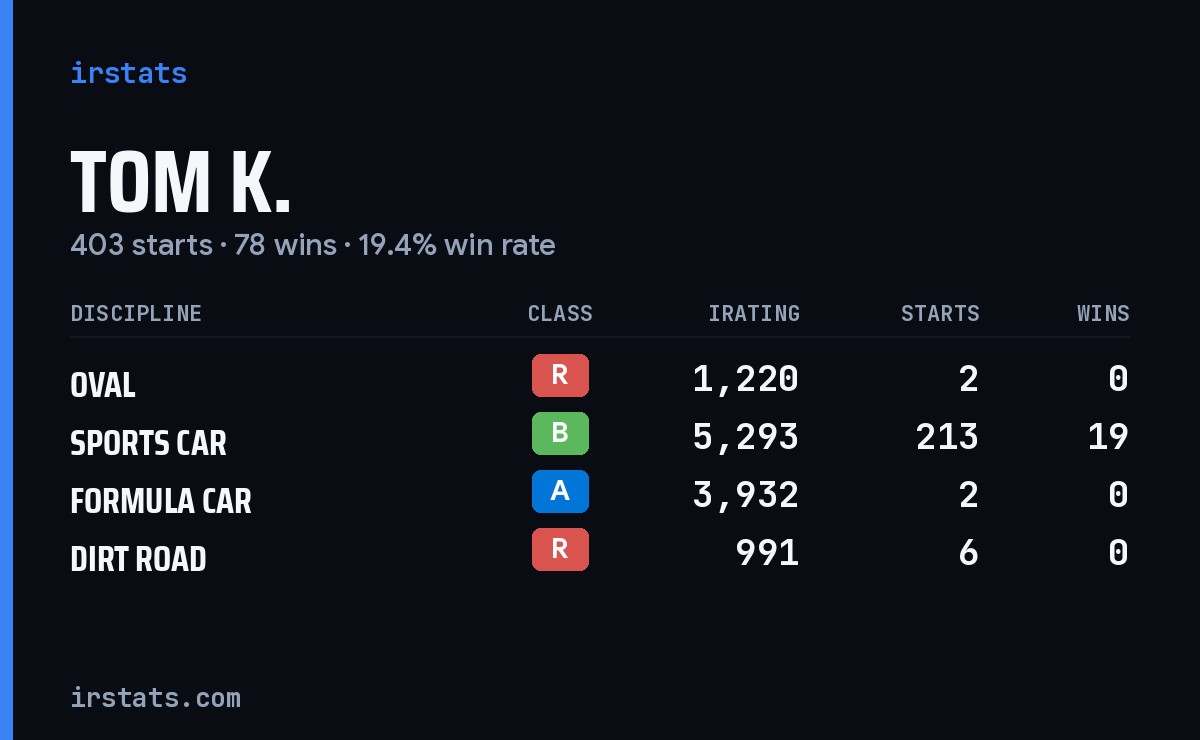 Loading... iRacing stats card