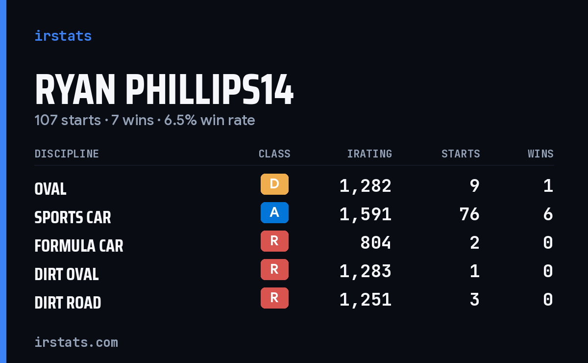 Loading... iRacing stats card