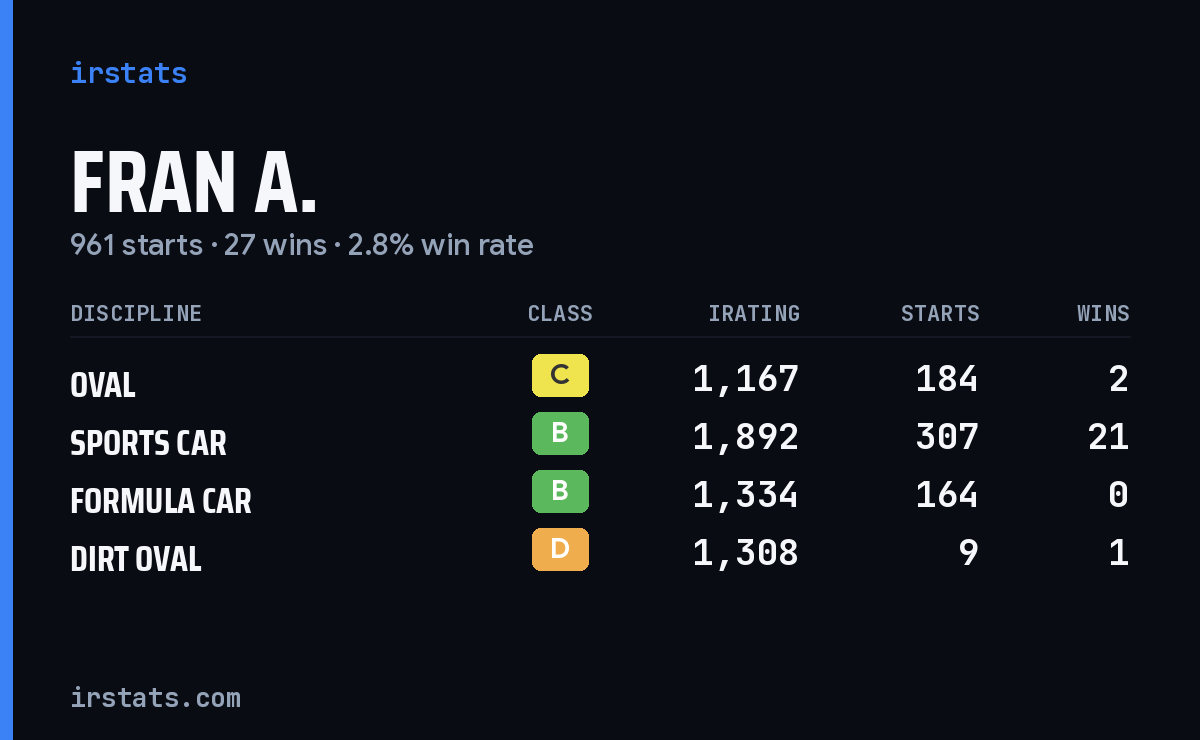 Loading... iRacing stats card