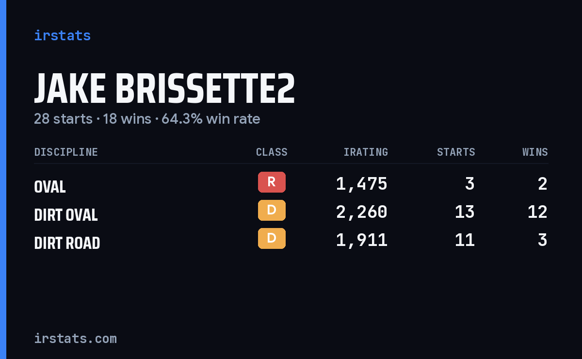 Loading... iRacing stats card