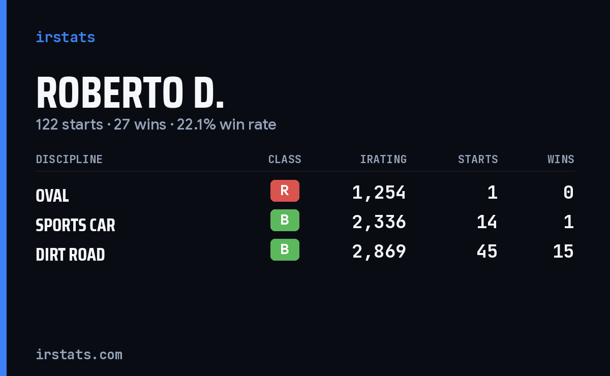 Loading... iRacing stats card