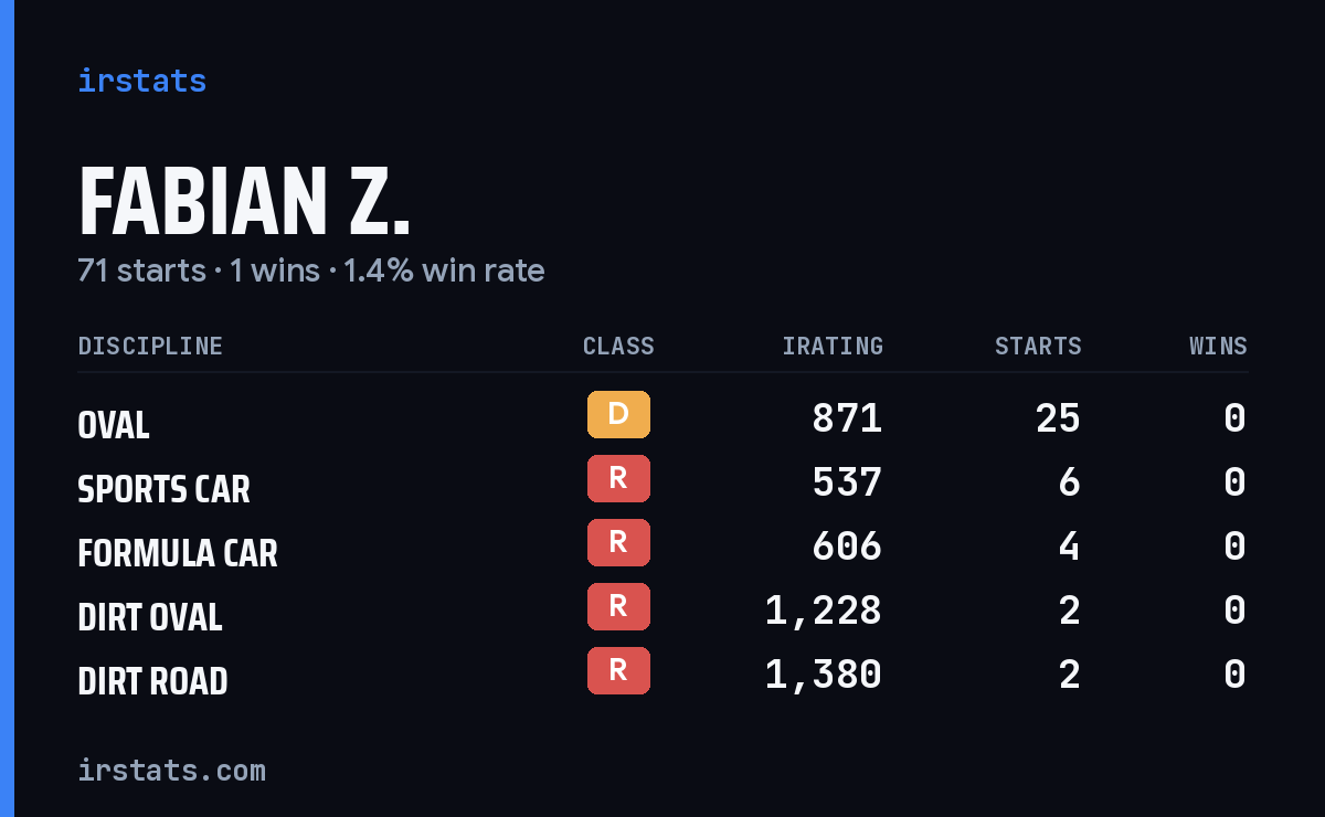 Loading... iRacing stats card