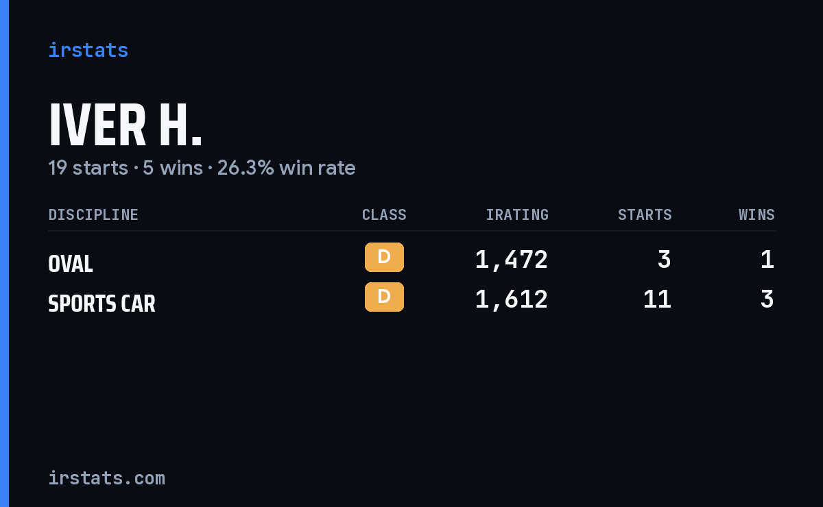 Loading... iRacing stats card