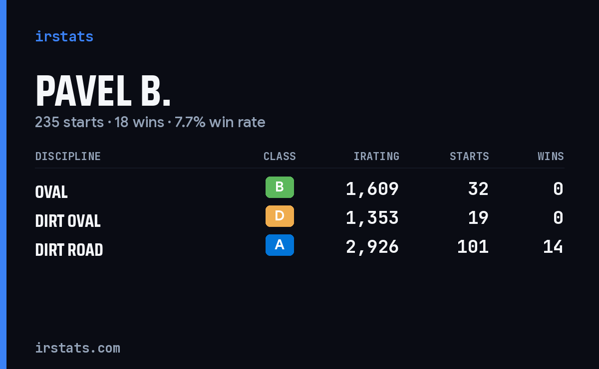 Loading... iRacing stats card