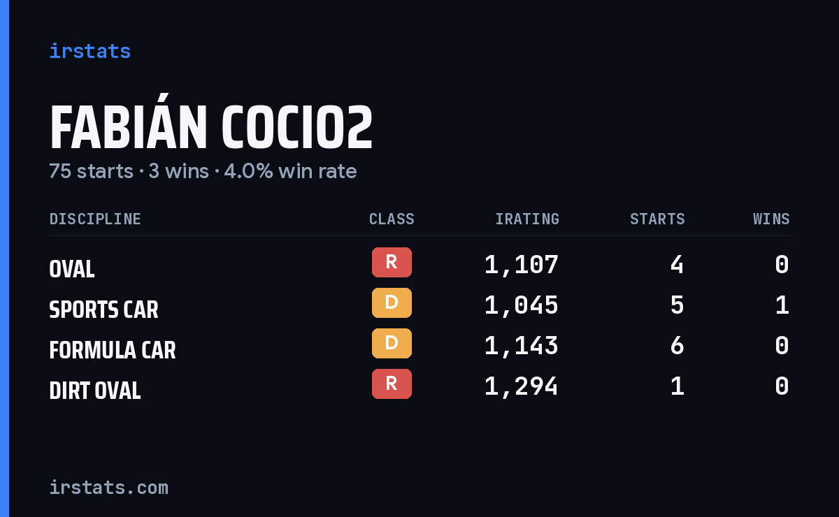 Loading... iRacing stats card