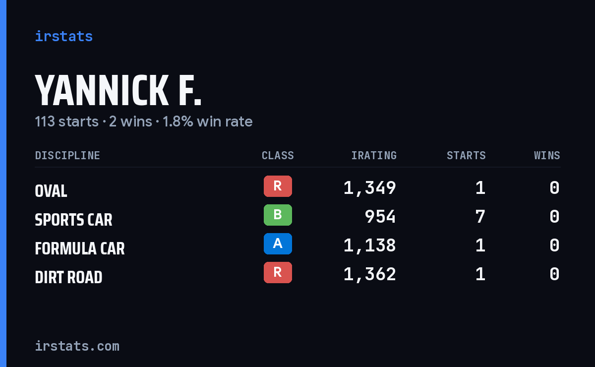 Loading... iRacing stats card