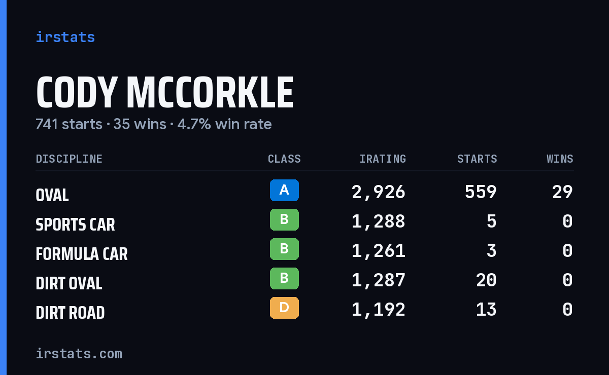 Loading... iRacing stats card
