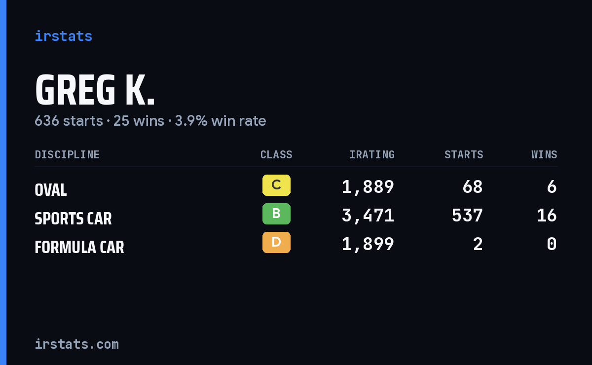 Loading... iRacing stats card