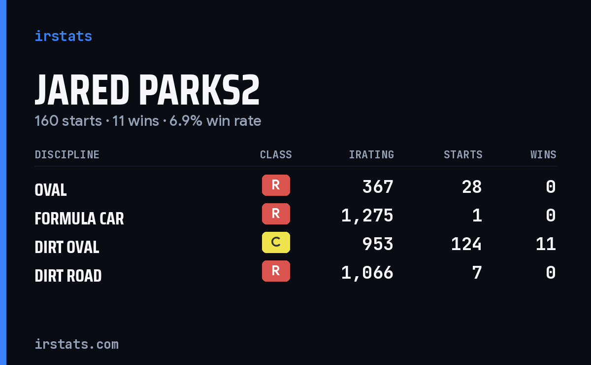 Loading... iRacing stats card