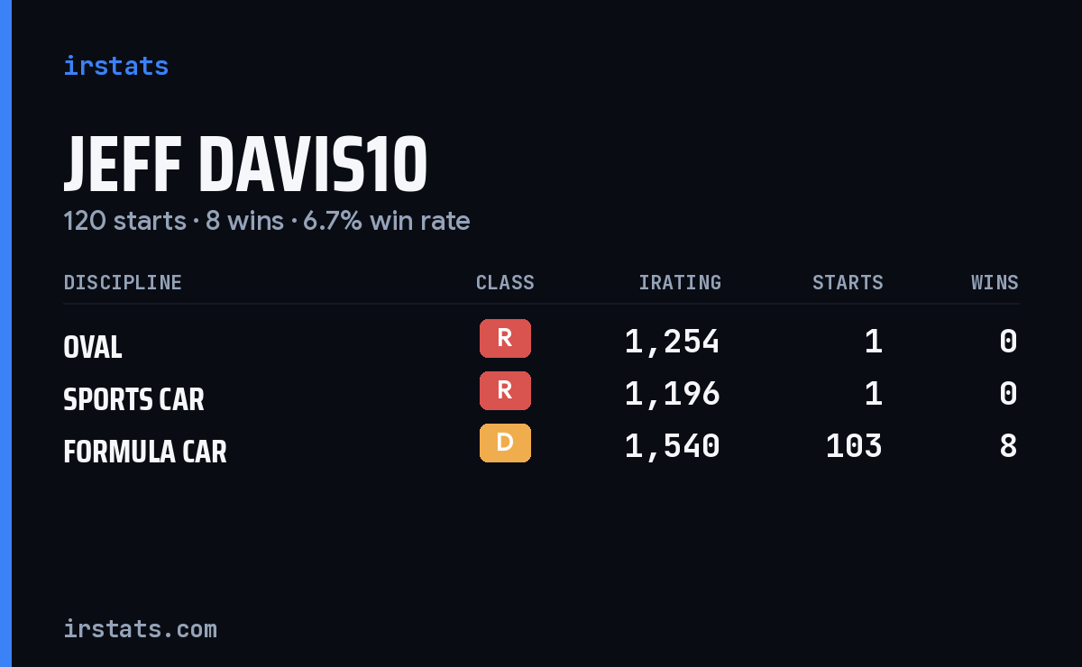 Loading... iRacing stats card