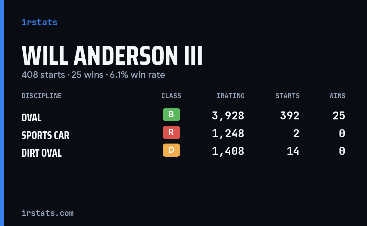 Loading... iRacing stats card